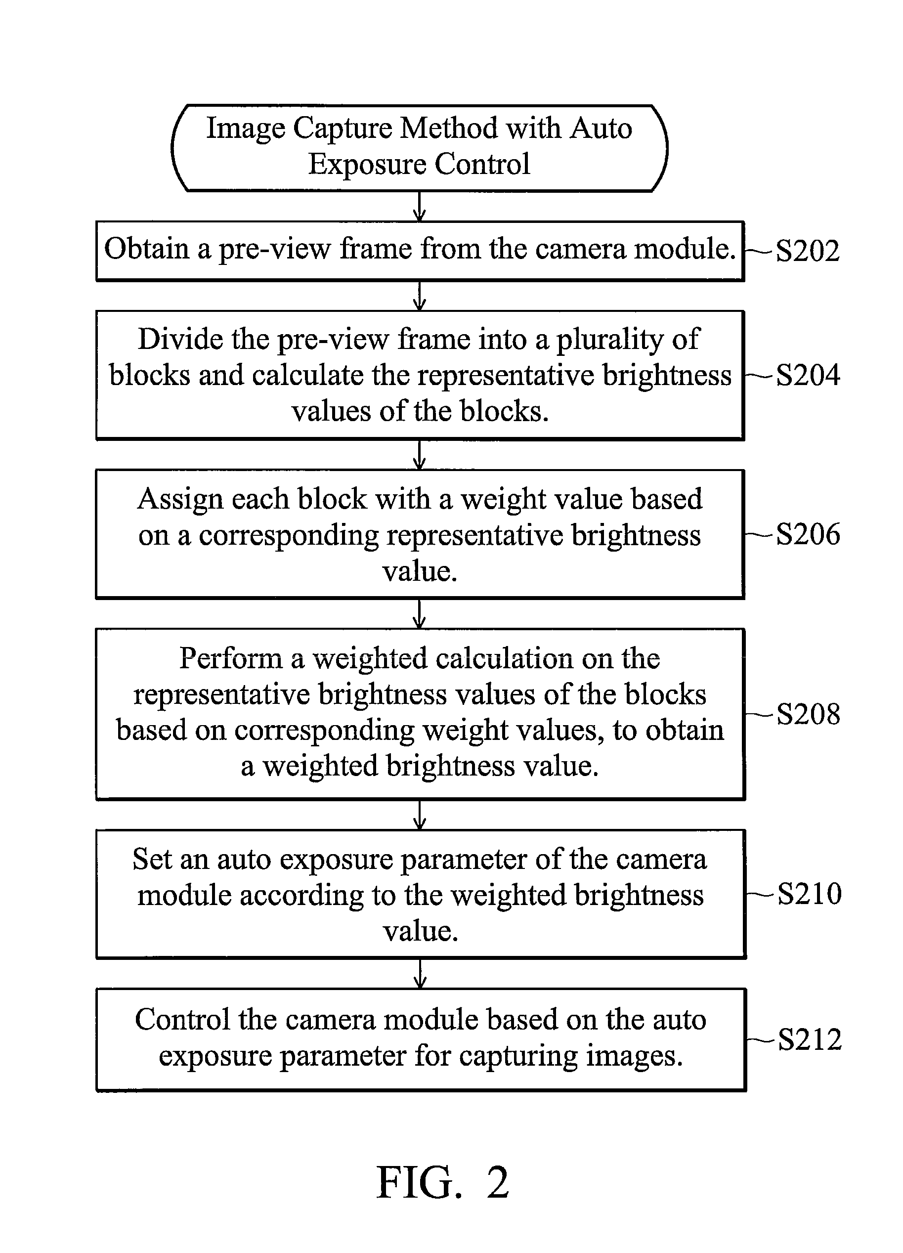Portable electronic device with auto-exposure control adaptive to environment brightness and image capturing method using the same