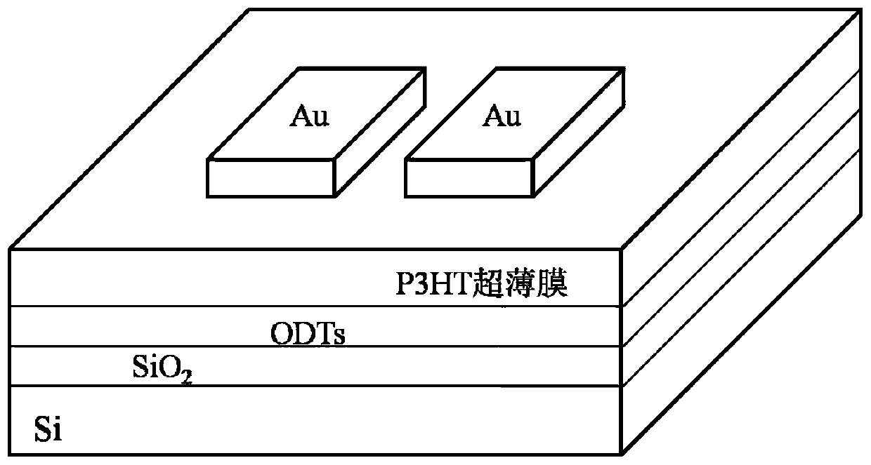 A kind of preparation method of ultra-thin film and organic field effect transistor sensor based on it