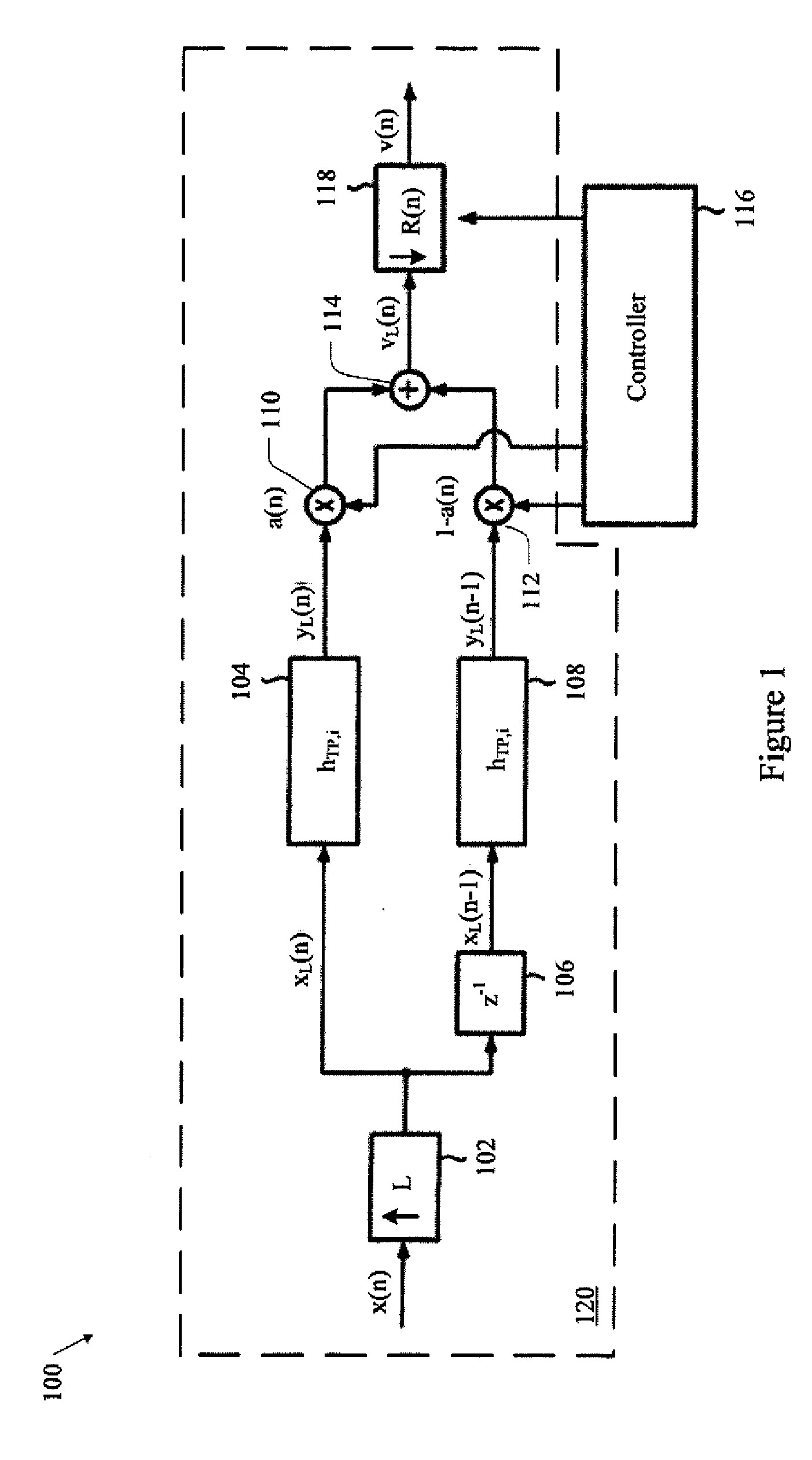 Sampling Rate Conversion System