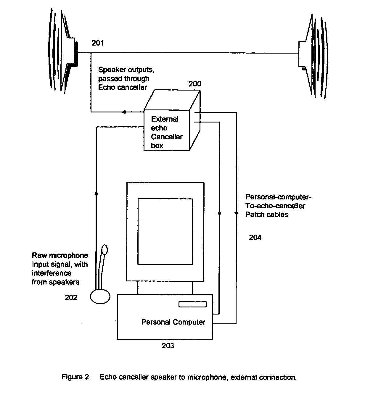 Echo canceller for removing speaker to microphone feedback on a personal computer