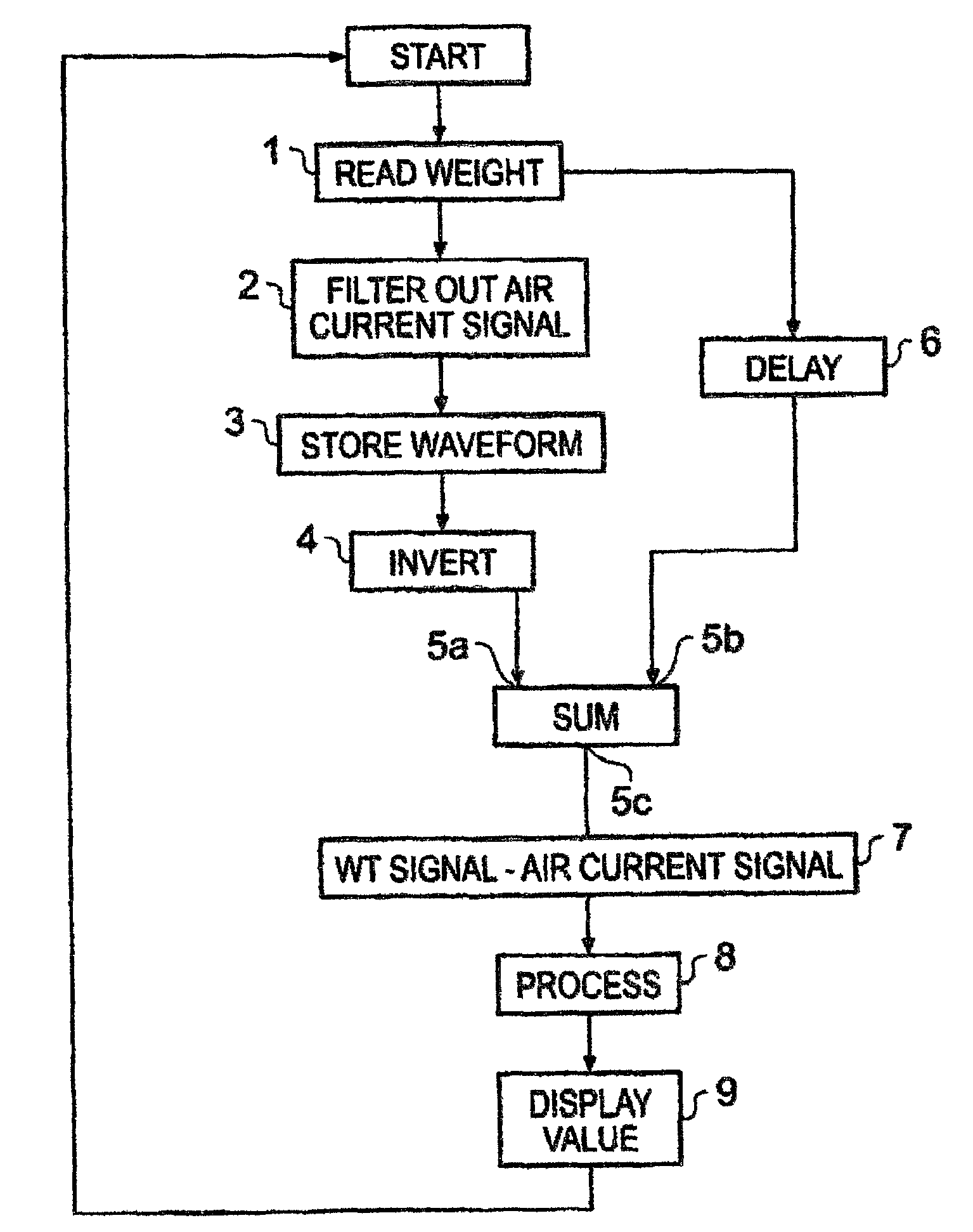 System and method for count by weight correction