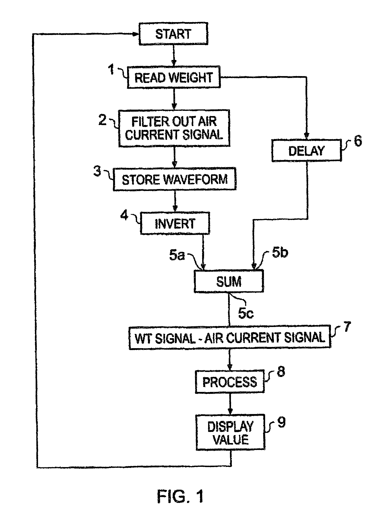 System and method for count by weight correction