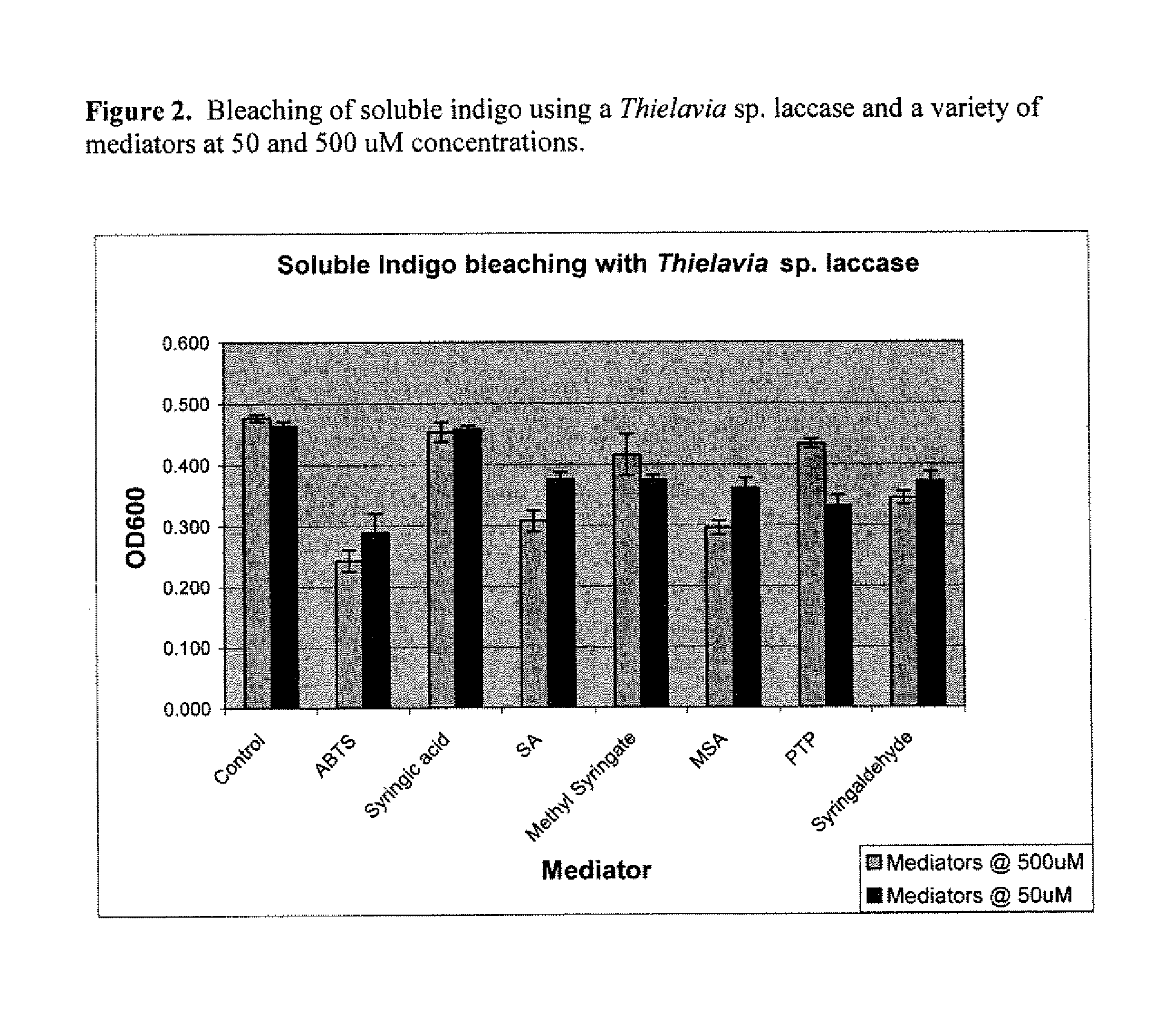 Laccase mediators and methods of use