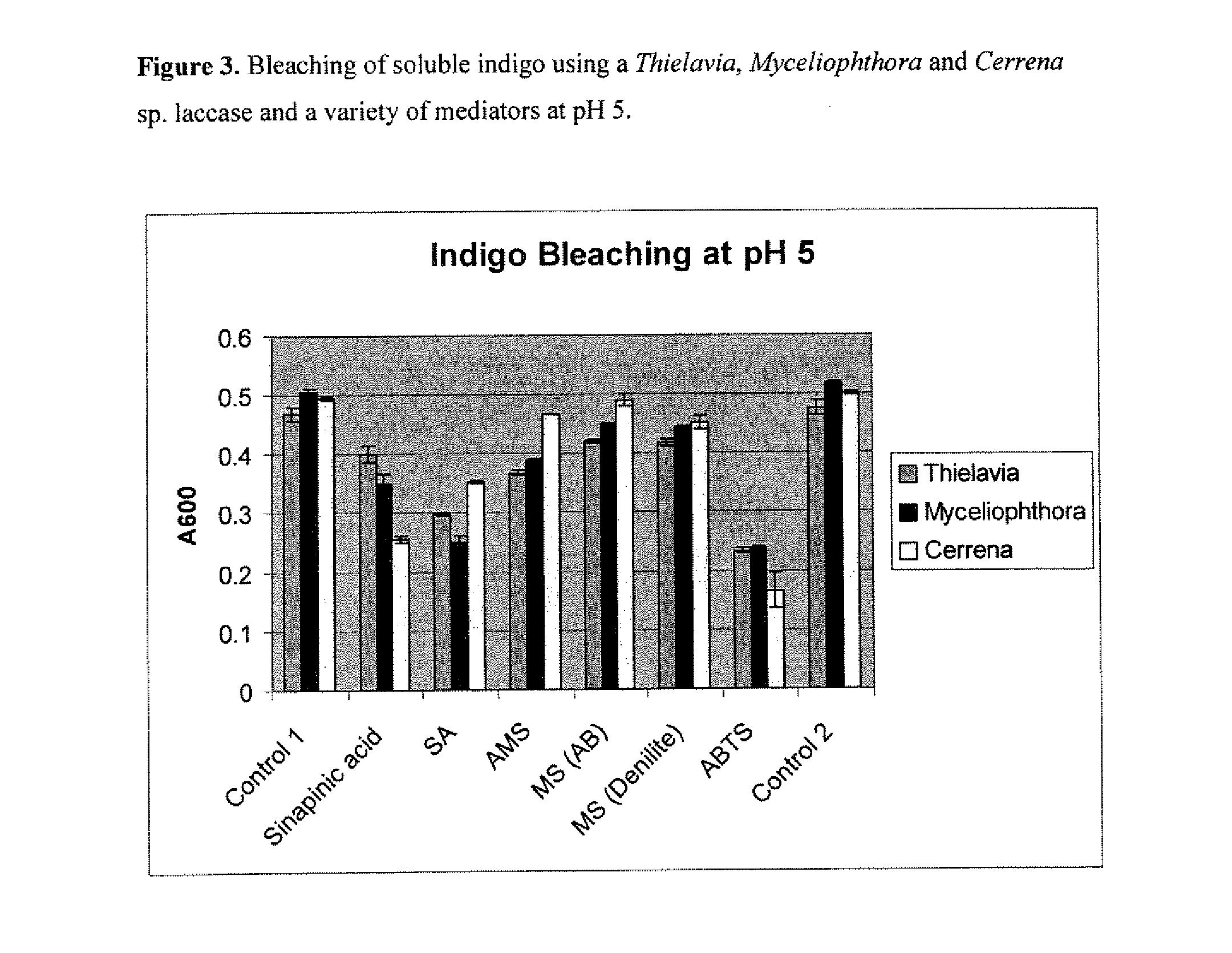 Laccase mediators and methods of use