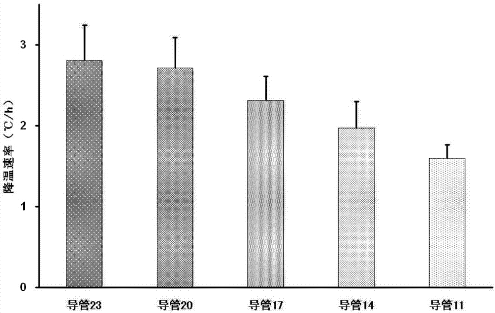 Animal blood temperature lowering method and application thereof and cardiopulmonary resuscitation low temperature animal model preparing method and animal model