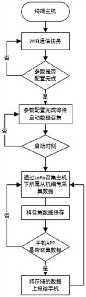 Intelligent wireless current clamp and electricity larceny prevention inspection method thereof