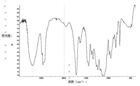 Polymer gel electrolyte and preparation method thereof