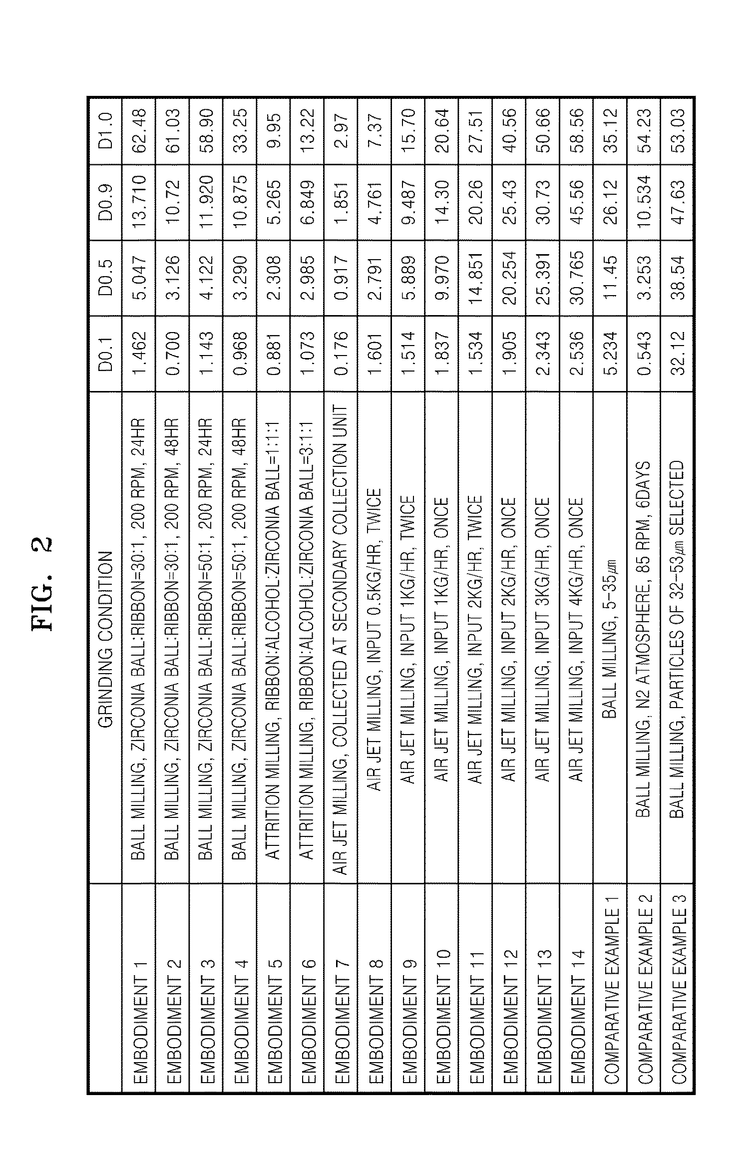 Anode active material for secondary battery and secondary battery including the same