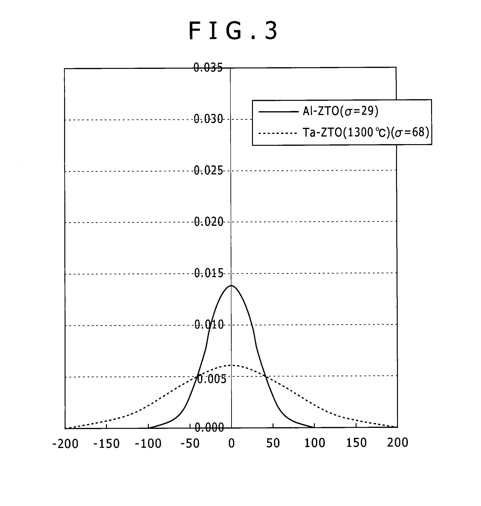 Oxide sintered body and sputtering target