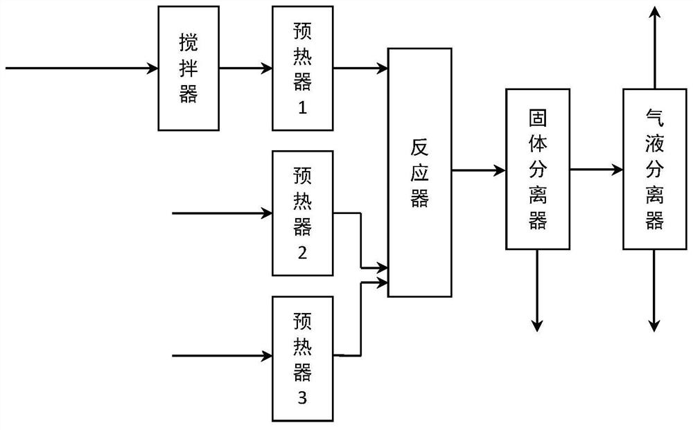 Method for repairing combined polluted soil and equipment system therefor