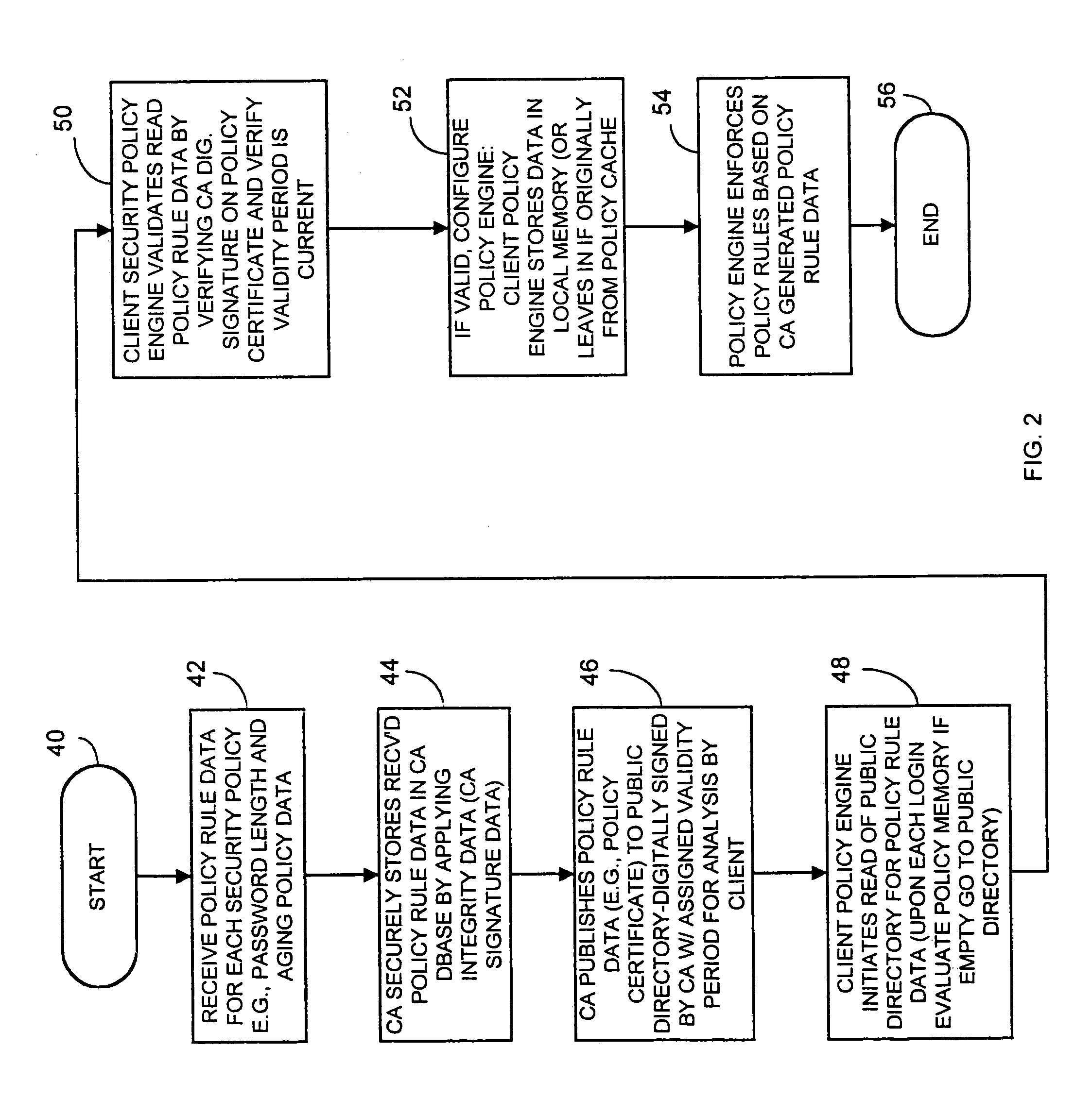 Computer network security system and method having unilateral enforceable security policy provision
