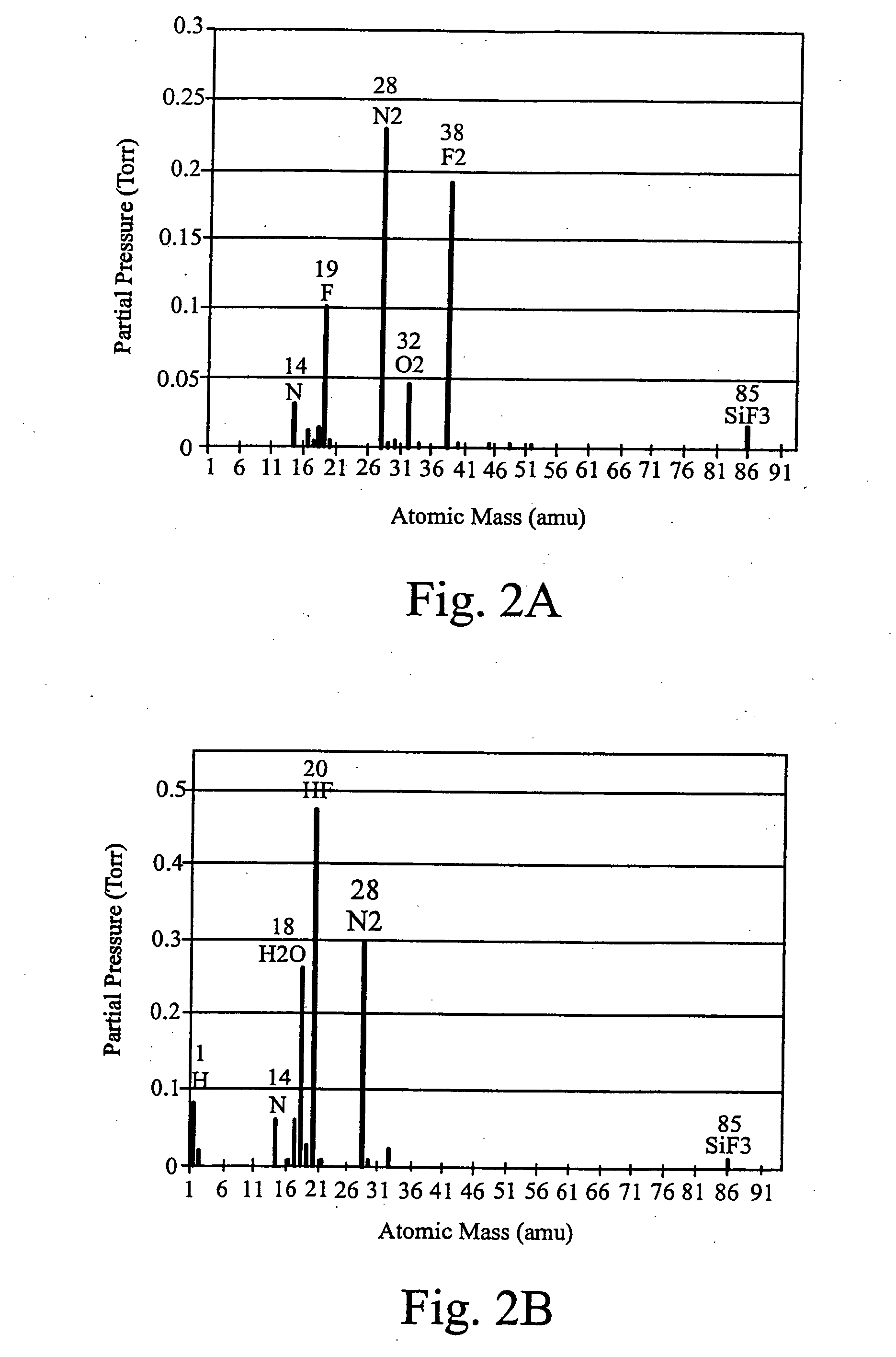 Apparatus for abatement of by-products generated from deposition processes and cleaning of deposition chambers