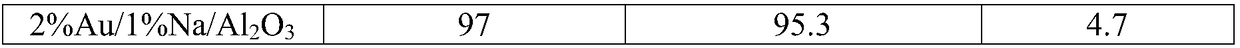 Method for preparing 3-methylcrotonaldehyde from isopentenyl alcohol through catalytic oxidation with gold catalyst