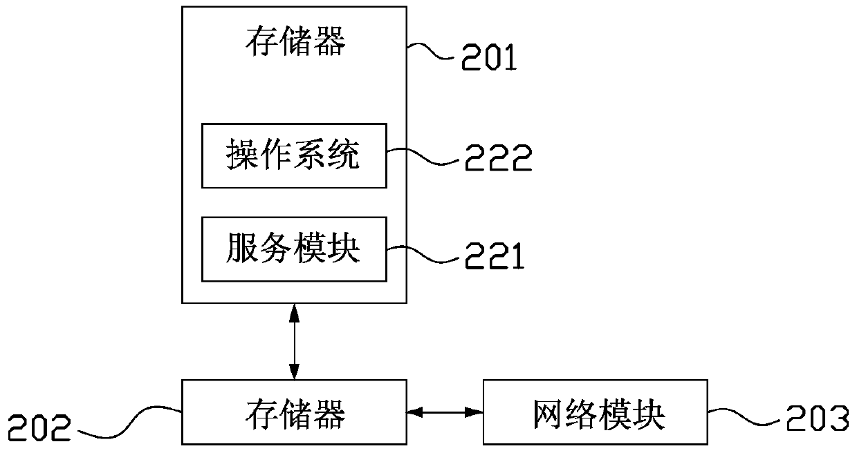 User matching method and device