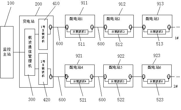 Real-time antitheft monitoring method for cables based on medium voltage power line shielding layer carrier