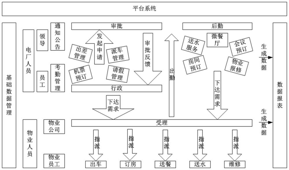 Hydraulic power plant integrated management platform system based on Internet +