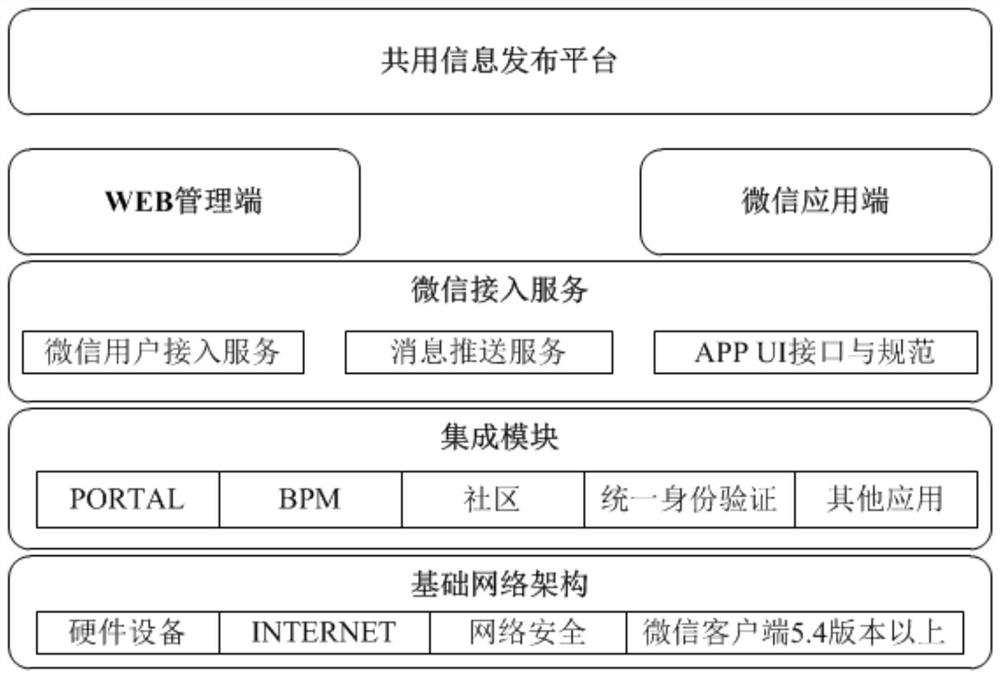 Hydraulic power plant integrated management platform system based on Internet +