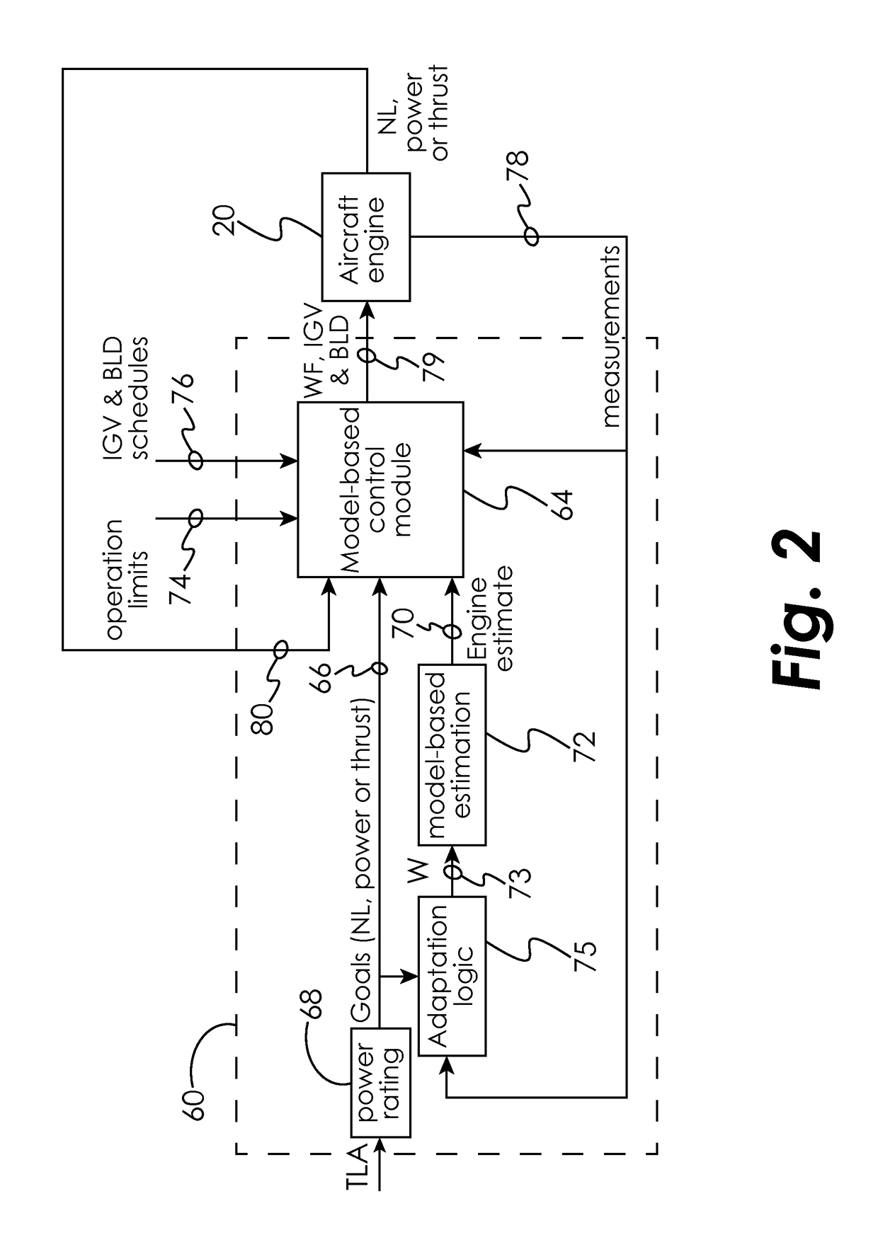 System and method for controlling a gas turbine engine