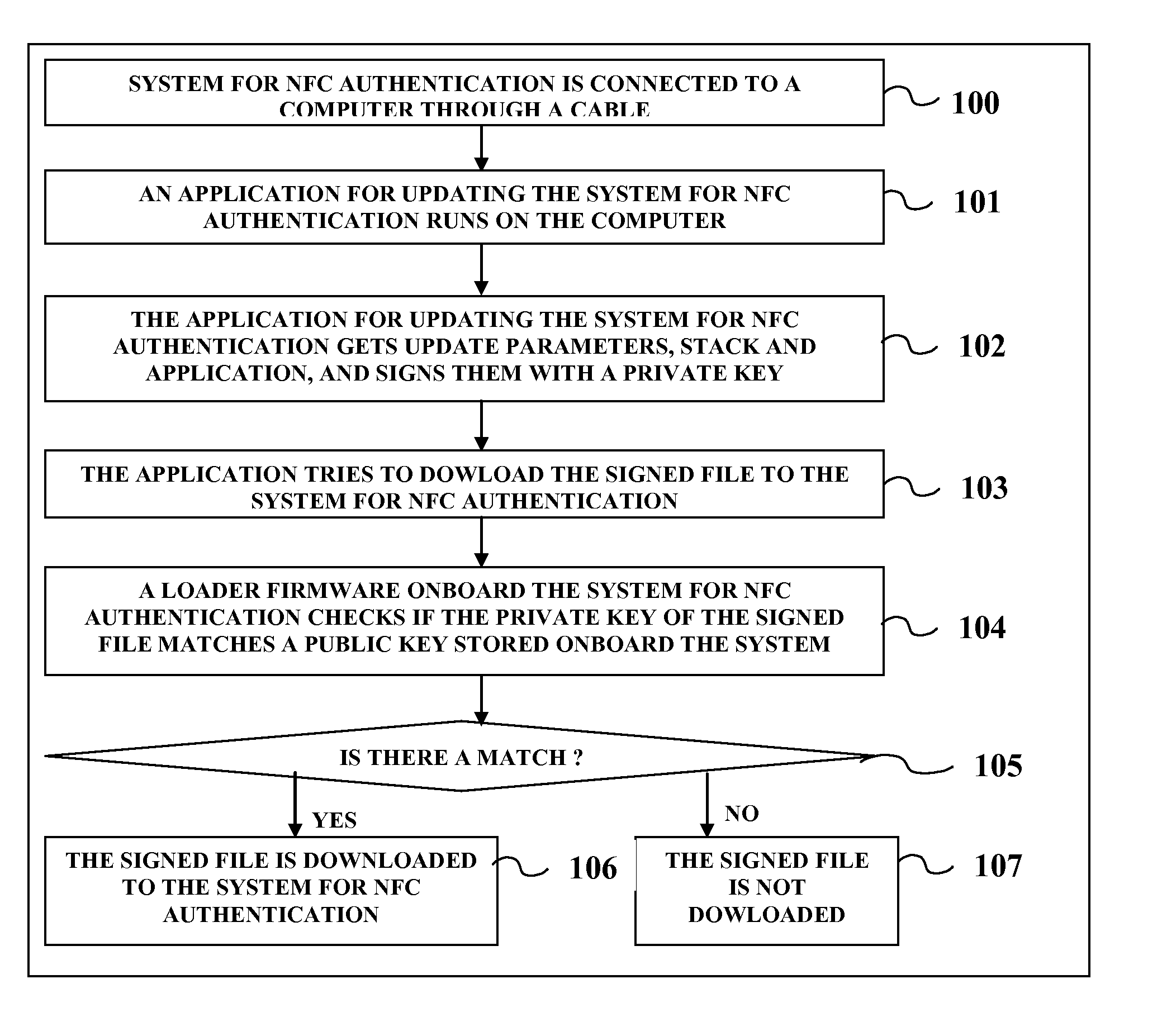 System For NFC Authentication Based on BLUETOOTH Proximity