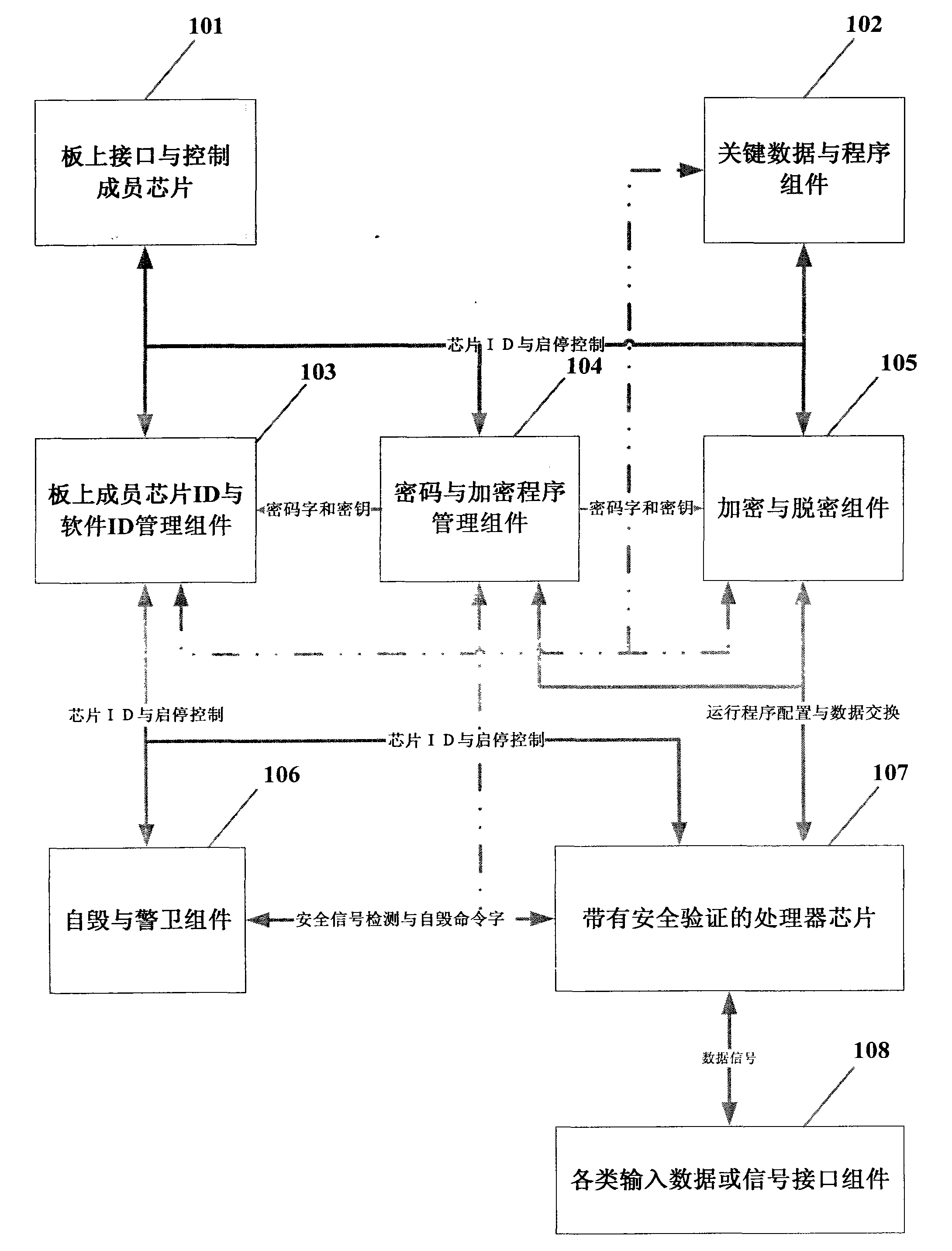 Dereplication encryption lock for software and hardware of embedded system