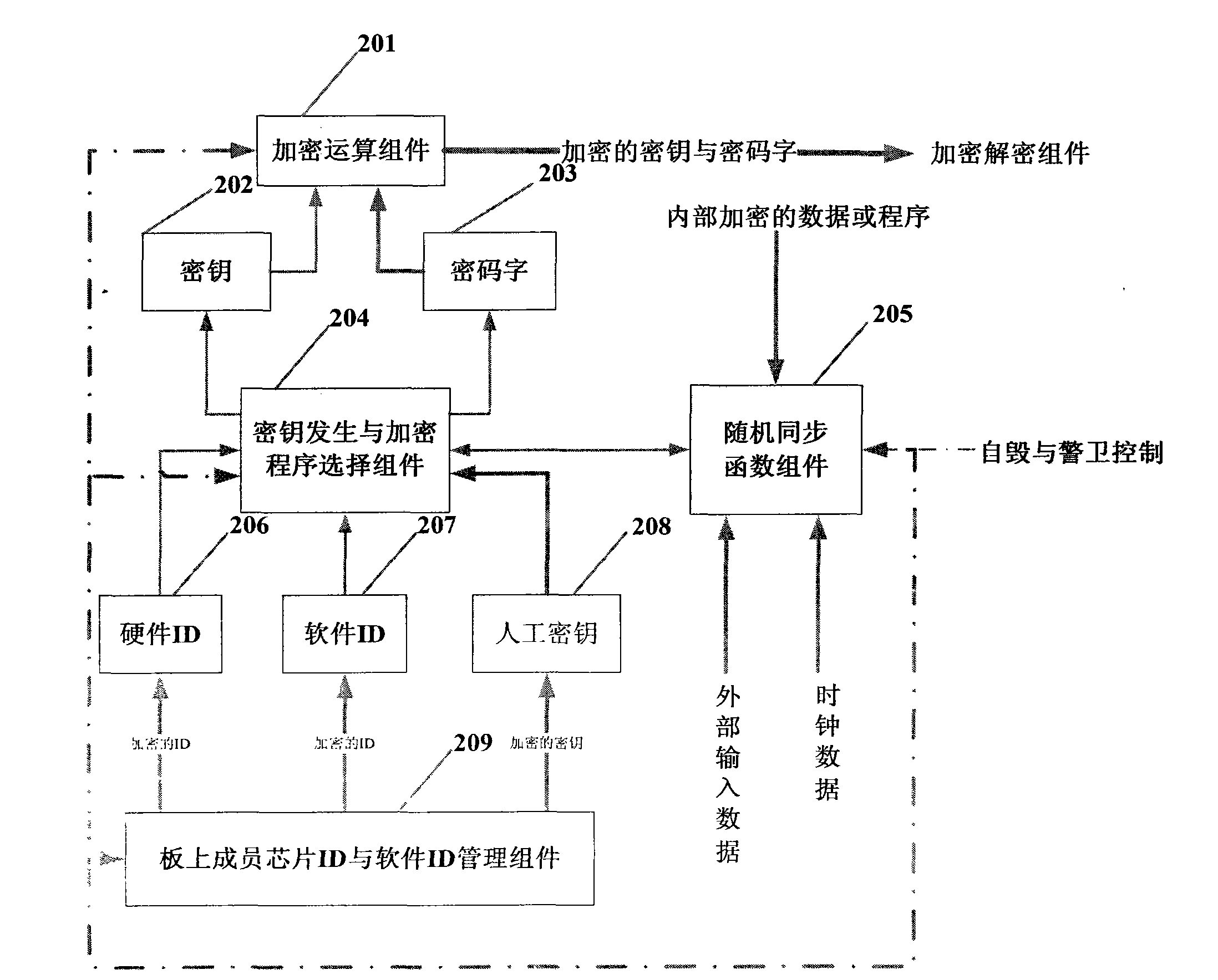 Dereplication encryption lock for software and hardware of embedded system