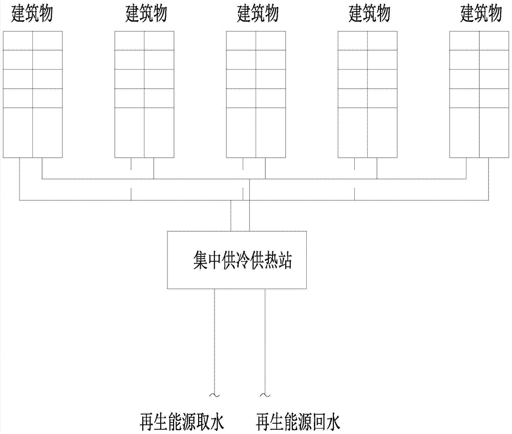 A district cooling and heating system