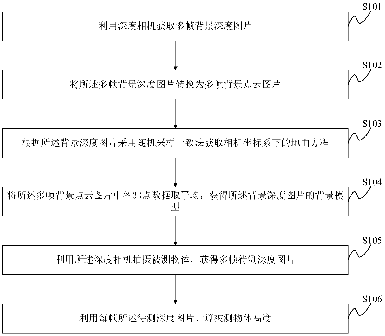 Method and device for height measurement