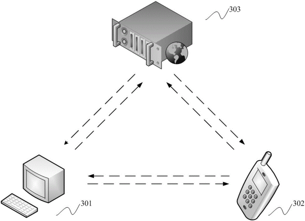 Client connection method and system