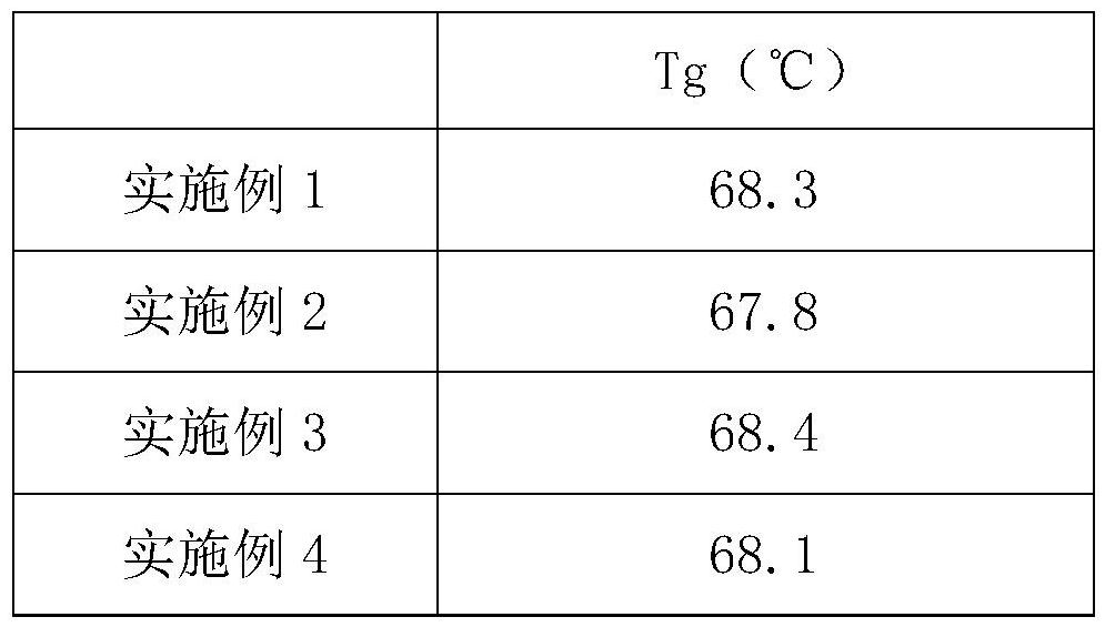 Polyester resin color master batch and preparation method thereof