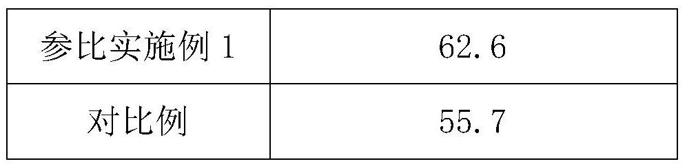 Polyester resin color master batch and preparation method thereof