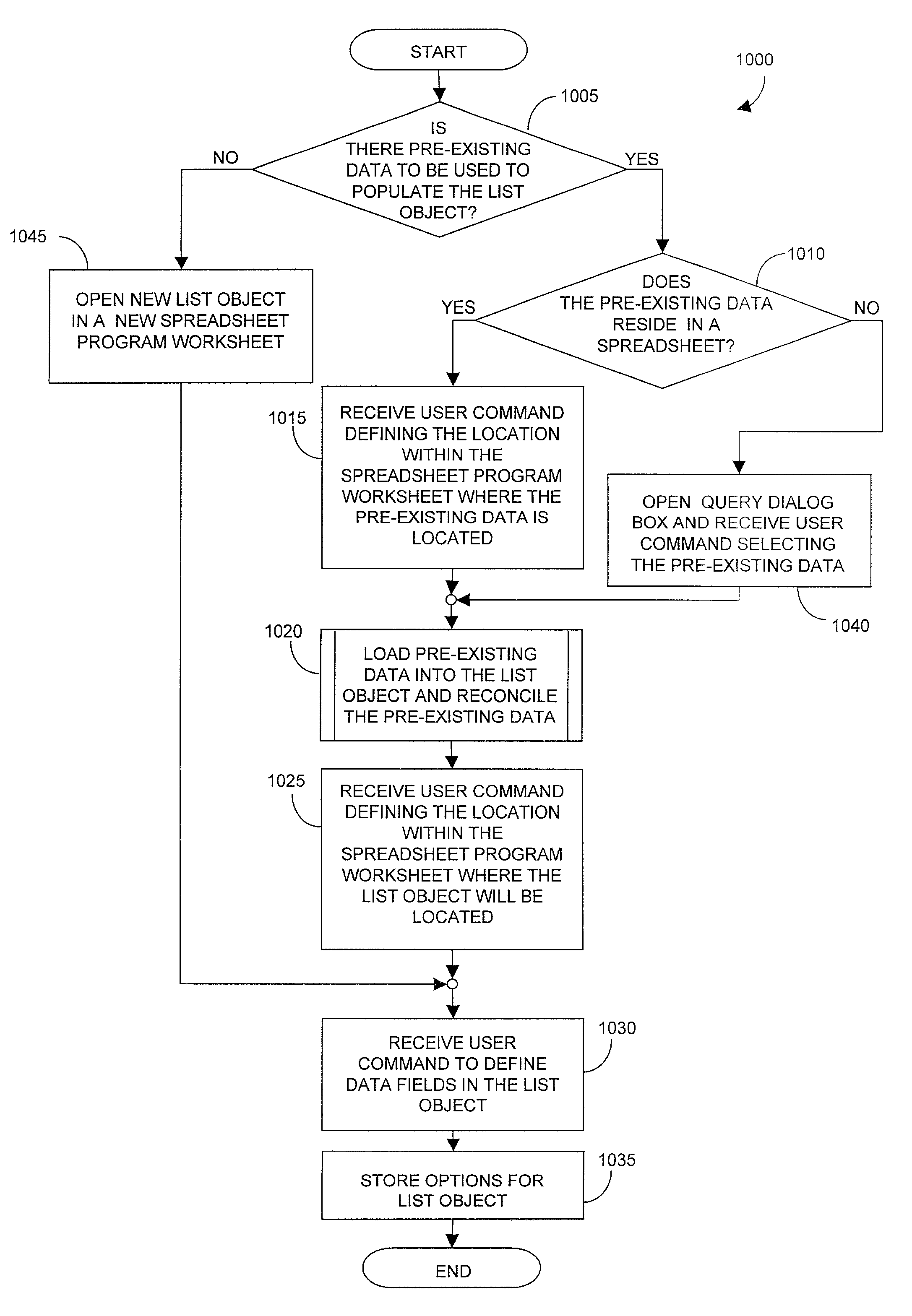 Method for creating an embedded database in a spreadsheet
