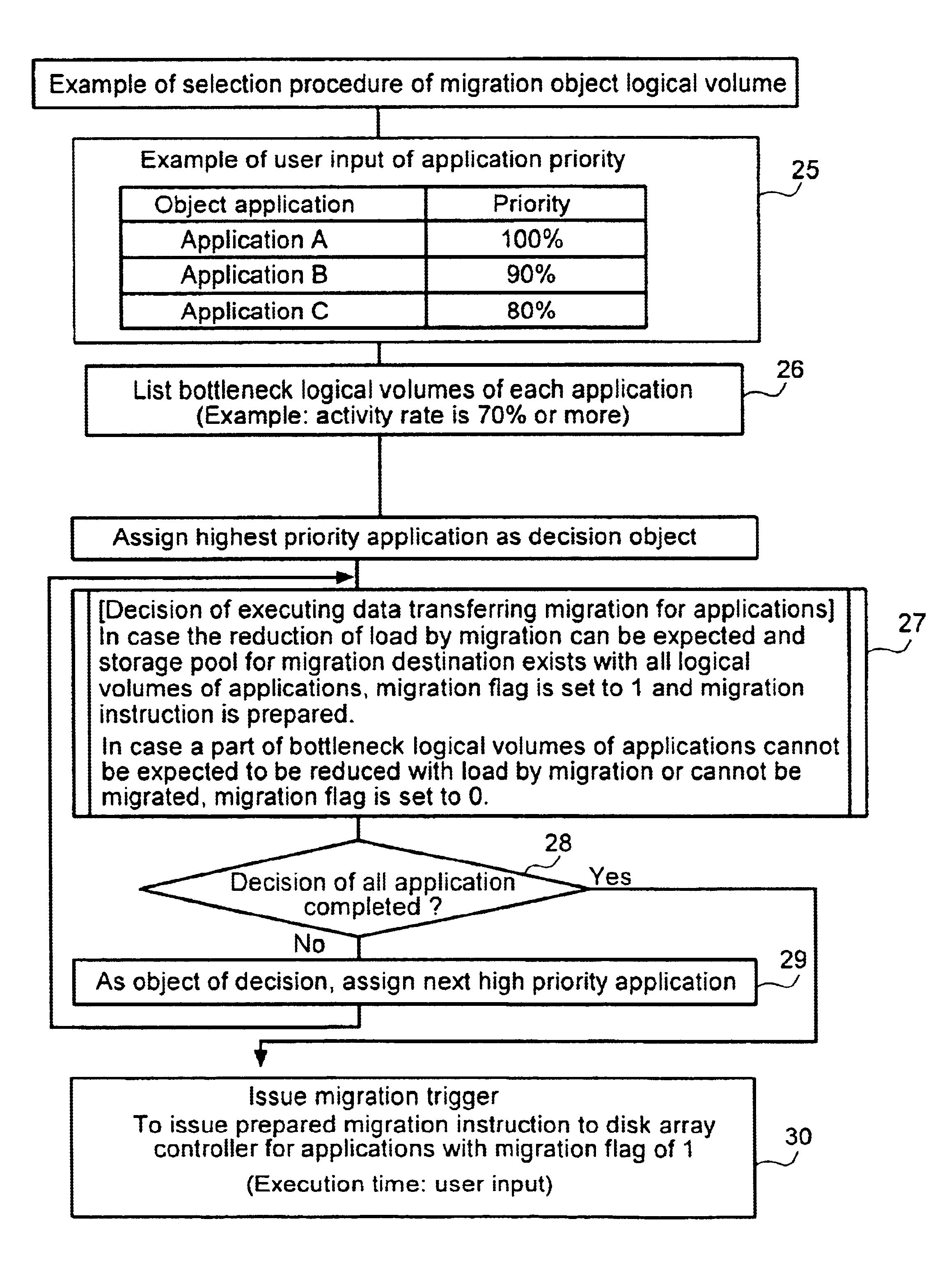 Data storage system and method of hierarchical control thereof