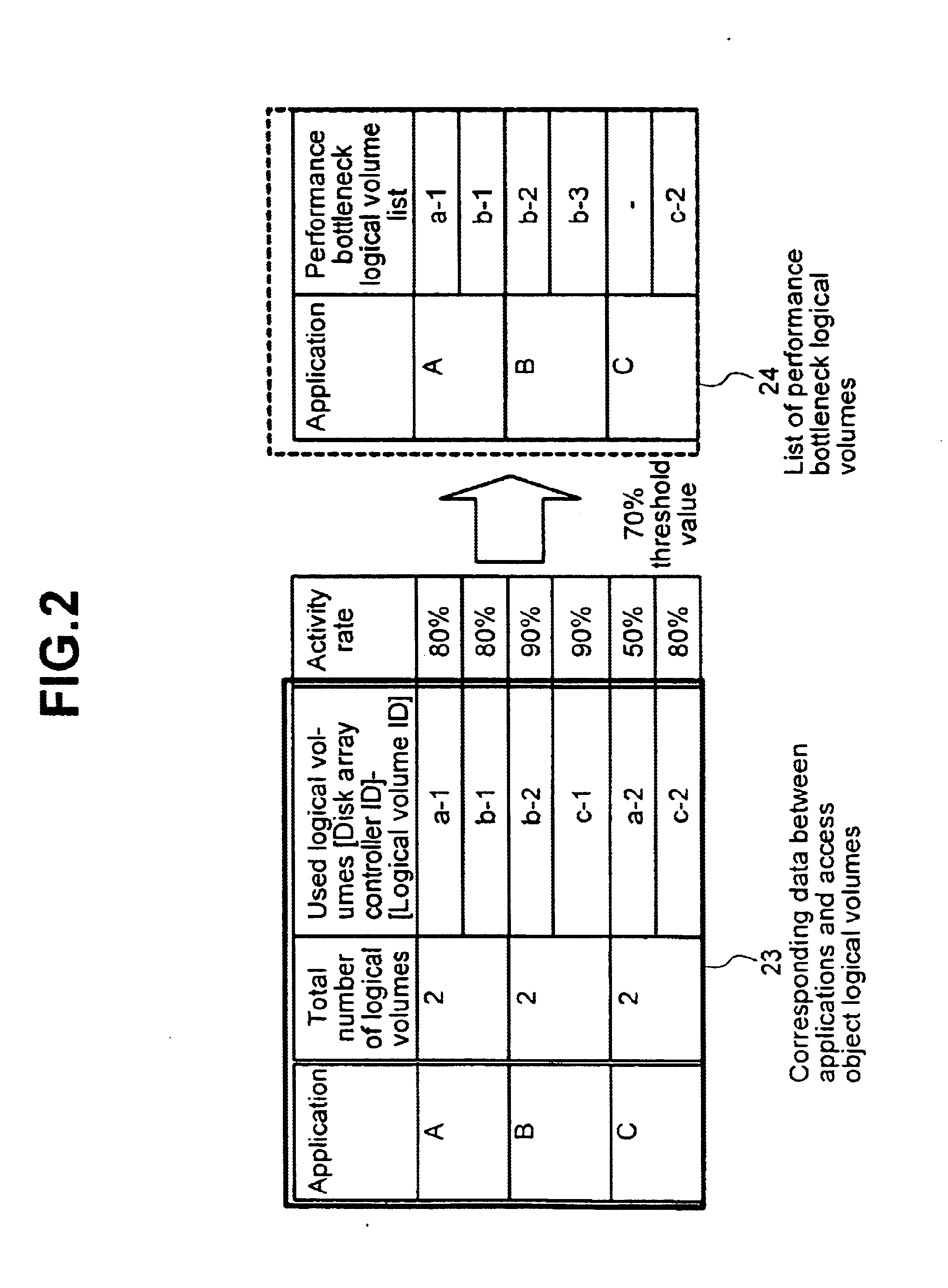 Data storage system and method of hierarchical control thereof