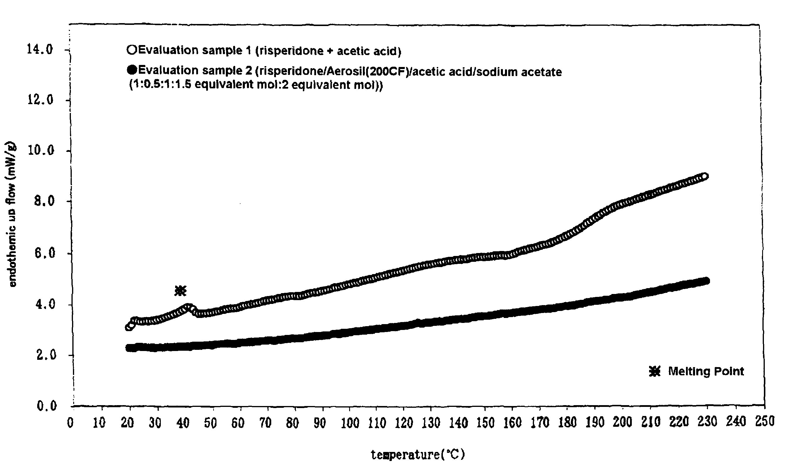 Transdermally absorbable preparation