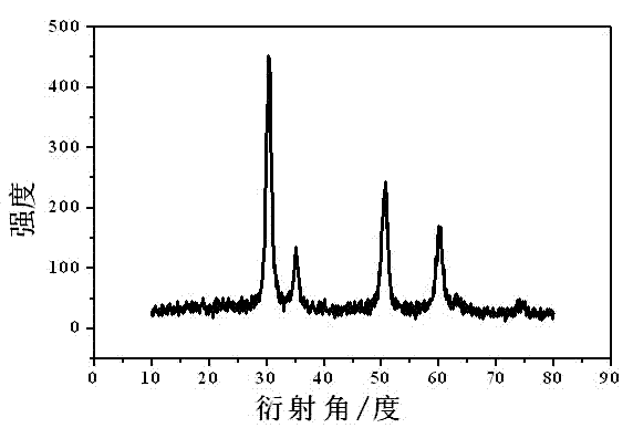 Application of zirconium dioxide microspheres prepared by using microchannel injection auxiliary method to adsorptive enrichment of organophosphorus pesticide