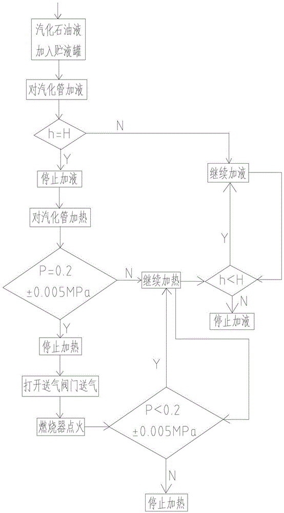 A high-efficiency and energy-saving kiln tube-type vaporization equipment and its control method