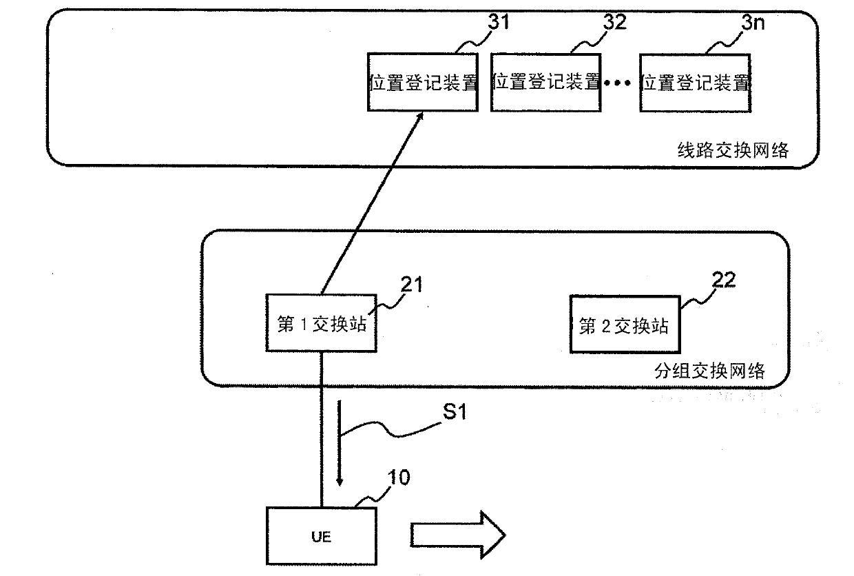 Mobile communication system, mobile station, switching center, and method for position registration for mobile station