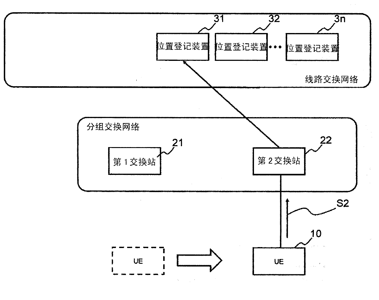 Mobile communication system, mobile station, switching center, and method for position registration for mobile station