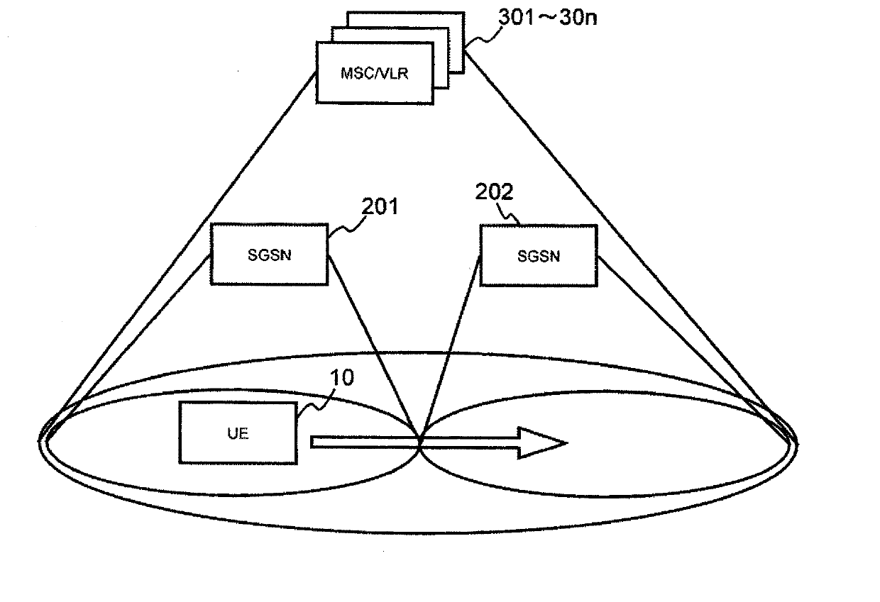 Mobile communication system, mobile station, switching center, and method for position registration for mobile station