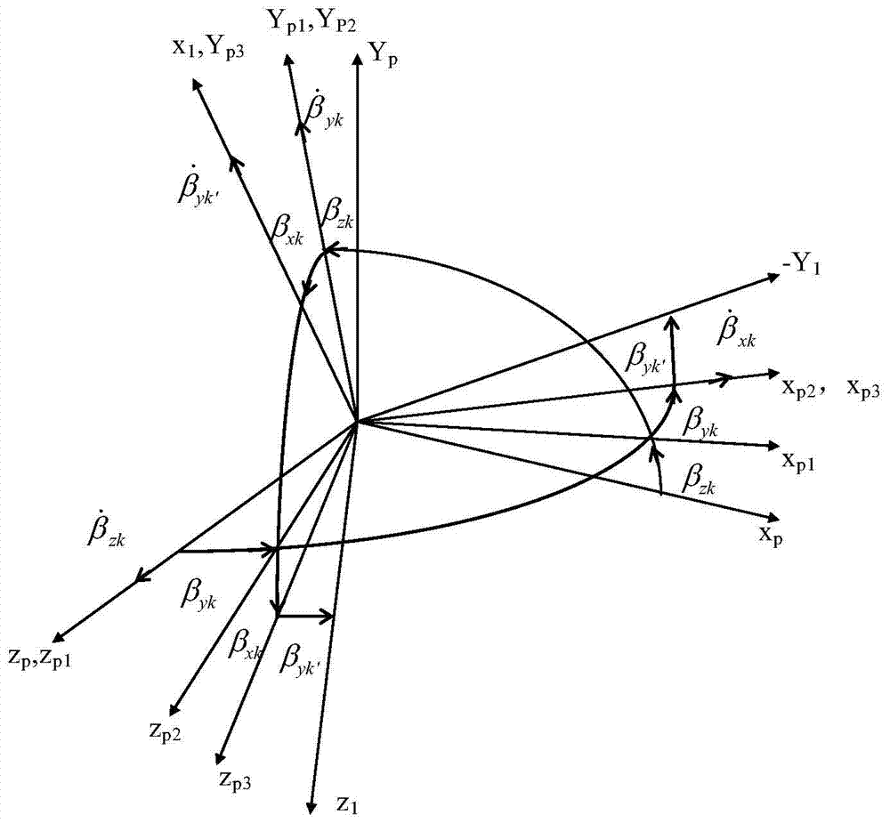 A Servo Loop Decoupling Method for a Four-Axis Inertially Stabilized Platform System