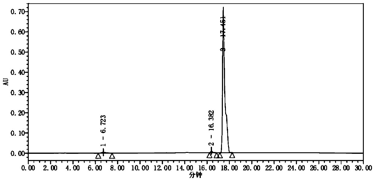 Preparation method of antirust agent 2-(1, 3-benzothiazole-2-sulfenyl) succinic acid