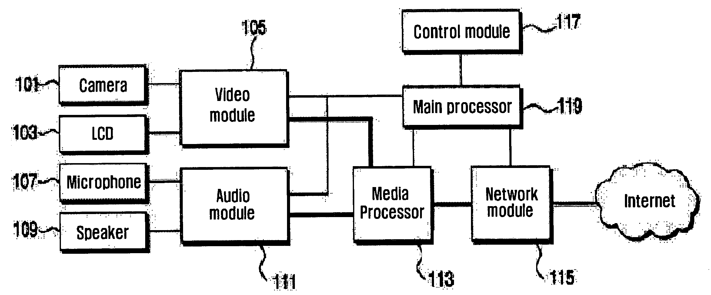 IP video terminal with function for controlling video transmission/reception bandwidth and image quality and control method thereof
