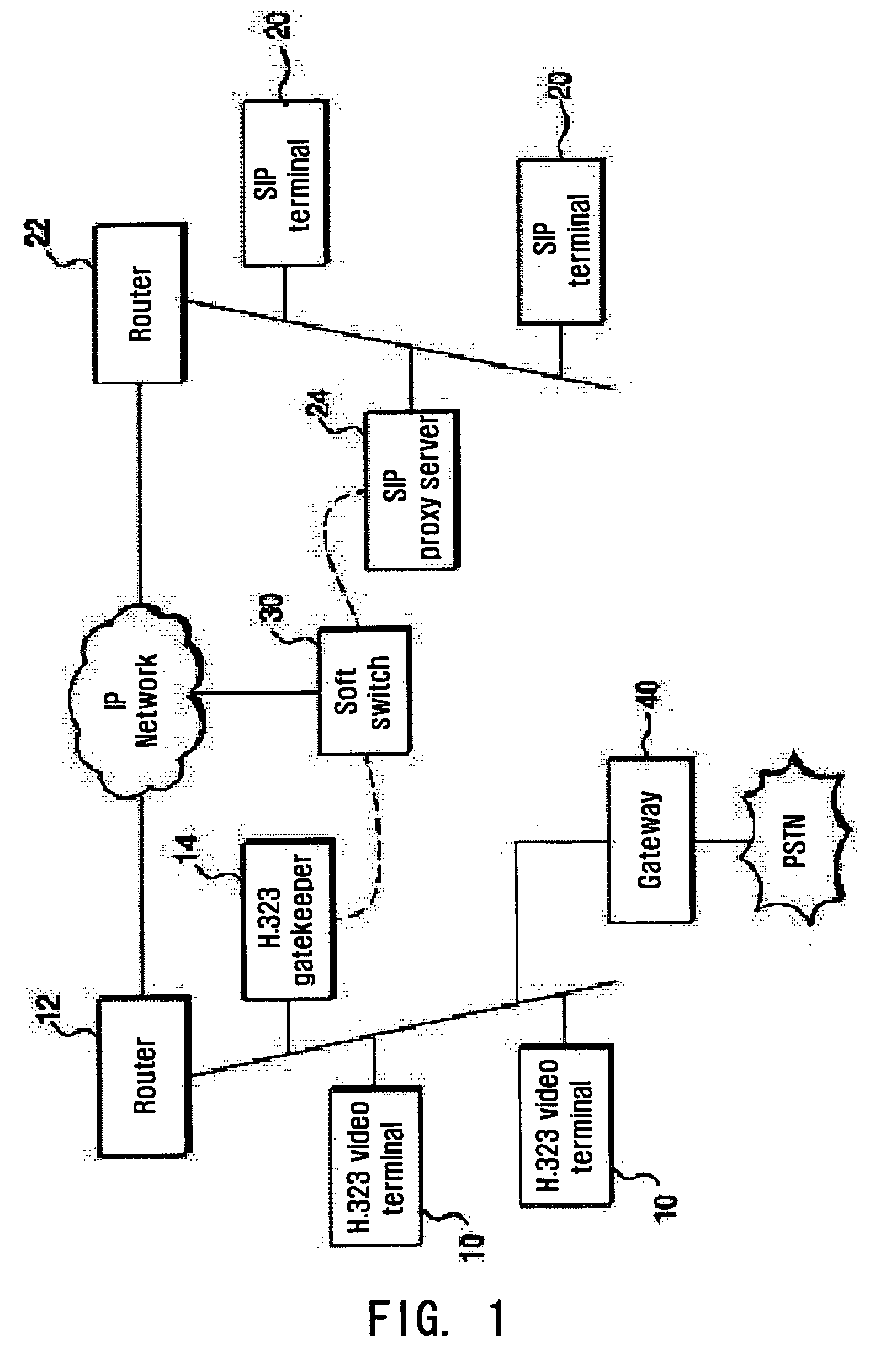 IP video terminal with function for controlling video transmission/reception bandwidth and image quality and control method thereof
