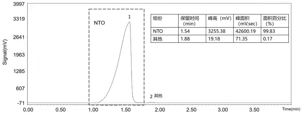 A kind of nto dissociation inhibitor and its application