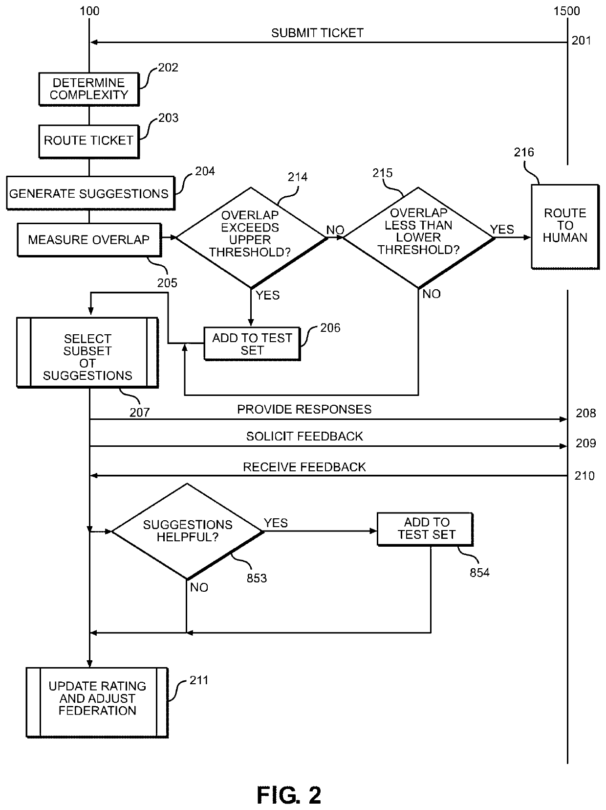 Systems, methods, and computer readable mediums for controlling a federation of automated agents