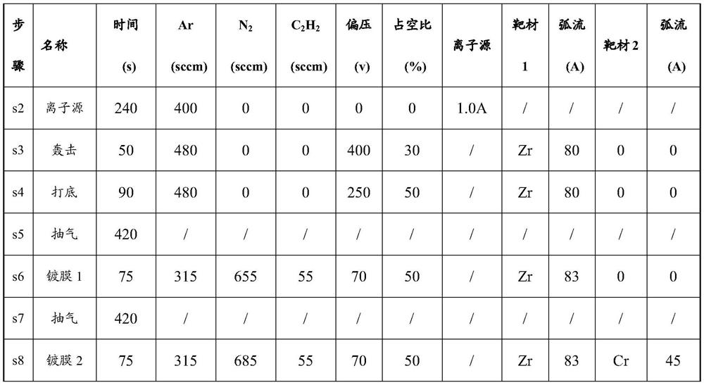 Preparation method of gold-imitating coating