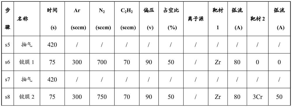 Preparation method of gold-imitating coating