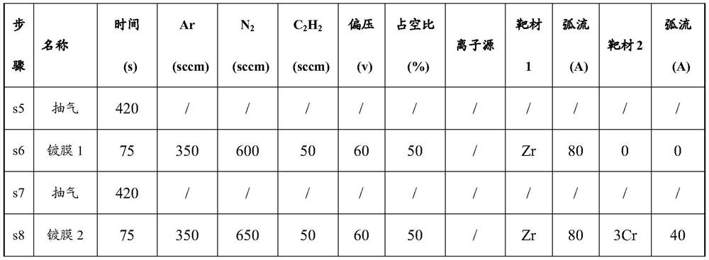 Preparation method of gold-imitating coating