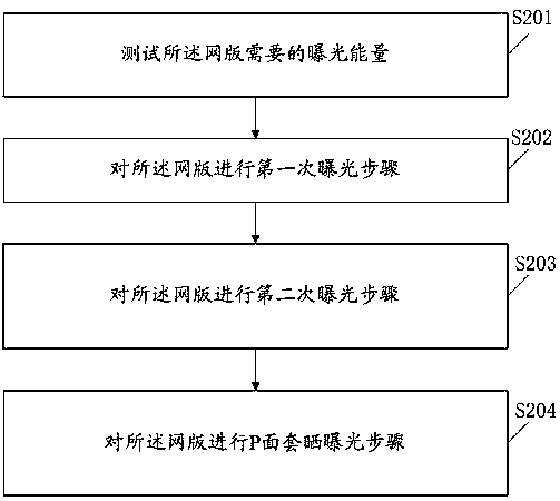 A method of printing a screen version