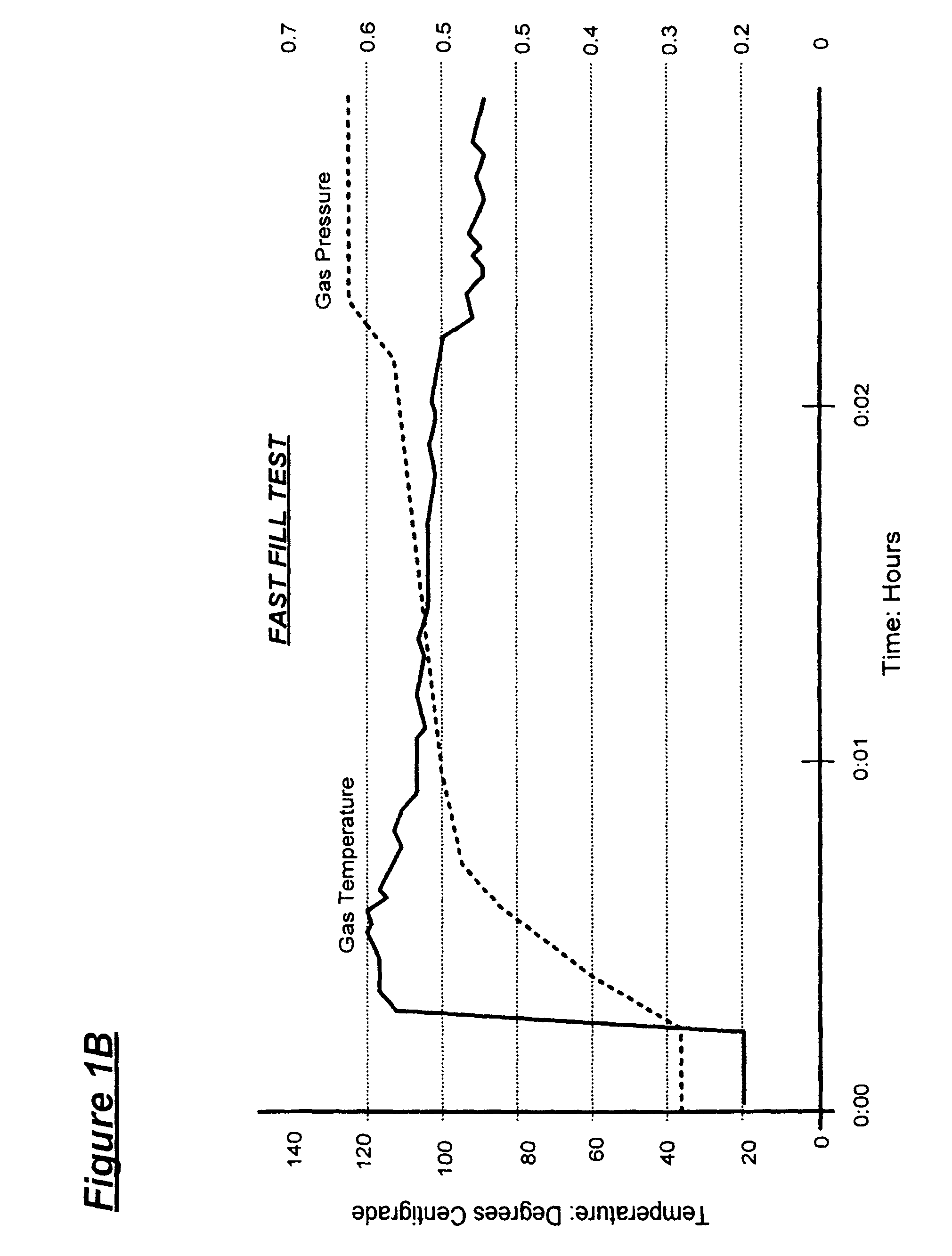 System for enhancing the efficiency of high pressure storage tanks for compressed natural gas or hydrogen